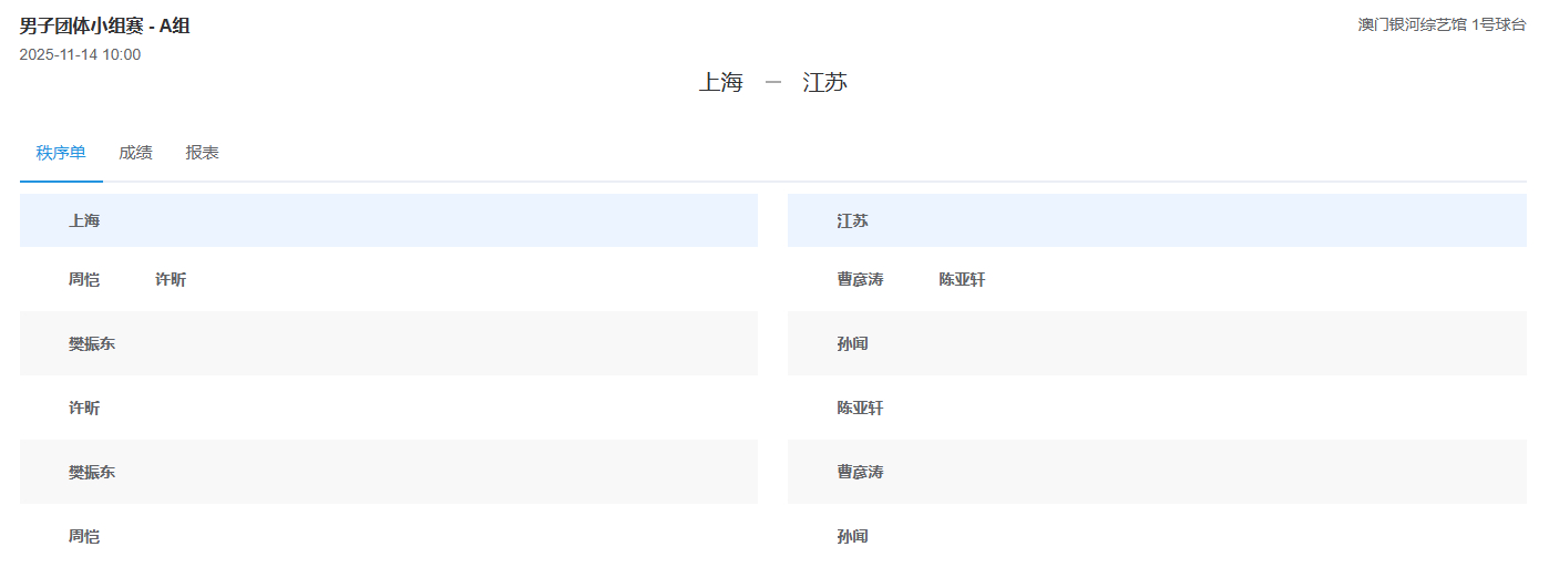 【男团小组赛第1轮 上海vs江苏】比赛将于10:00开始，央视频、咪咕视频1号桌