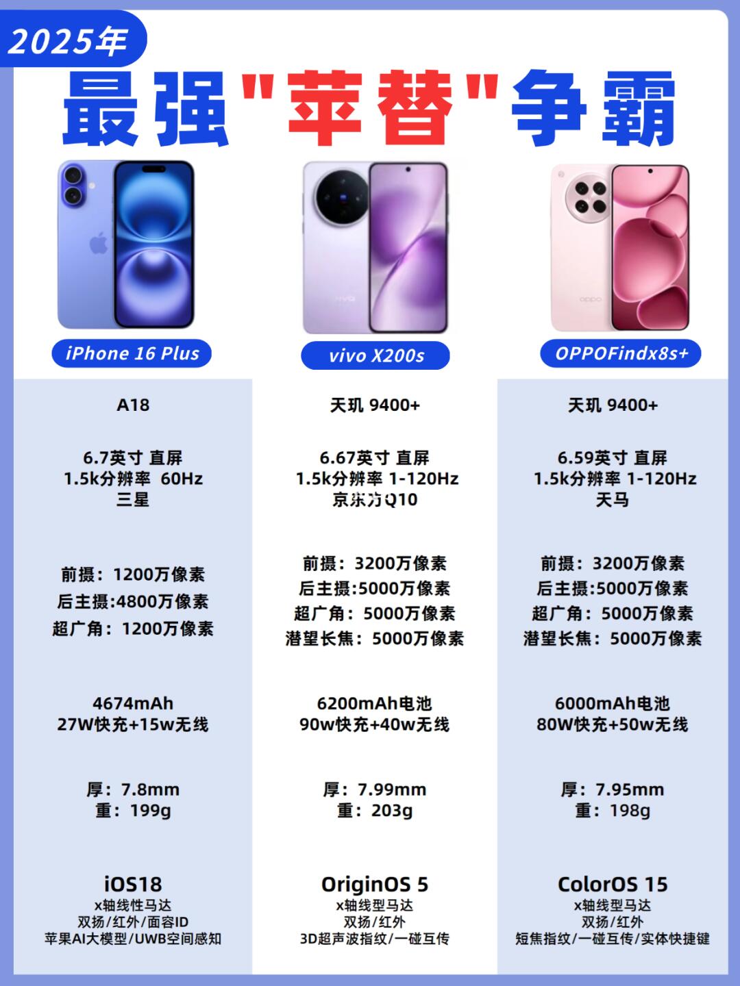 果味机对决✅谁是“最强苹替”❓