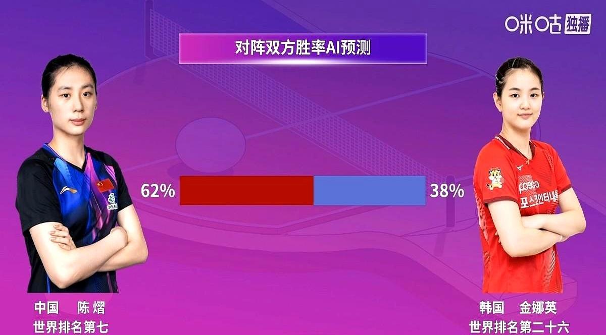 国乒女队新生代陈熠，世界排名最高冲到过第十，现在最大的瓶颈居然是“只会跟自己打”