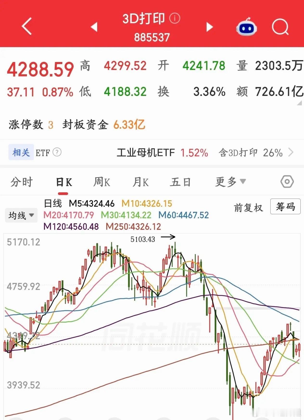 A股新概念又要火了，金属3d打印订单都排到年底了国产工业金属3D打印设备现在订单