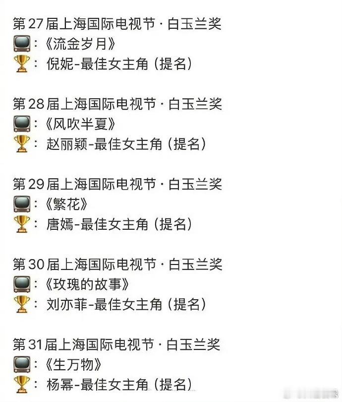 85花白玉兰提名统计曾提名白玉兰的85花  白玉兰入围名单，杨幂85花唯一提名最
