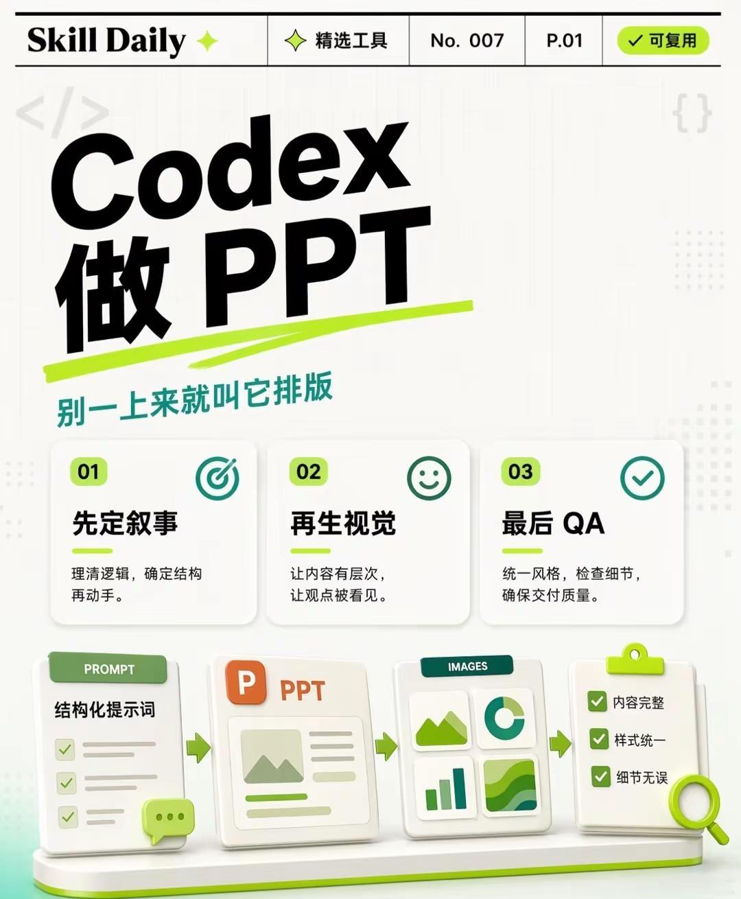 用Codex做PPT？关键是这套流程📑。之前用Codex做PPT踩过不少坑，后