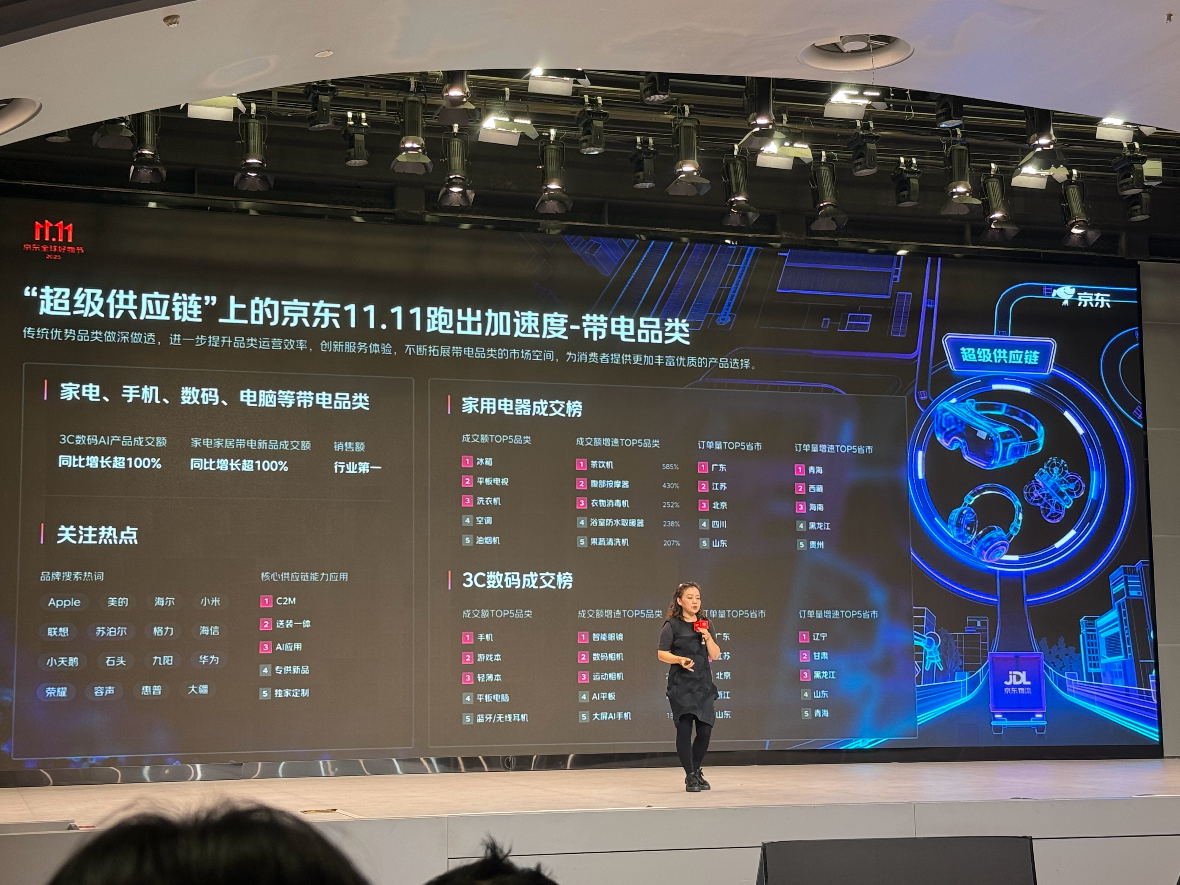  这个ppt很有创意啊，完美对应“超级供应链”这个核心主题，各项数据一目了然。 