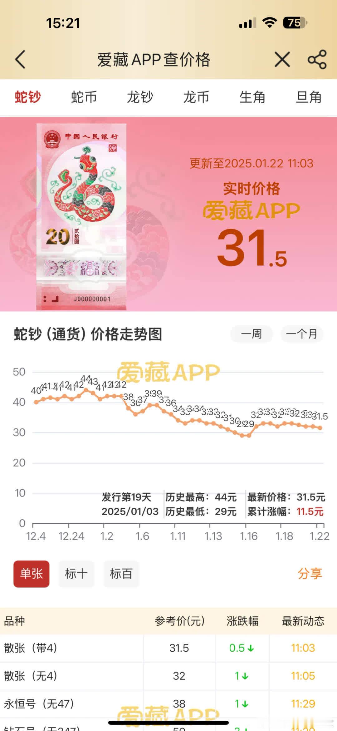 又开始整活啦！听说大年三十要冲60。行情还在下跌，那些继续收钞的人真让人无奈。爱