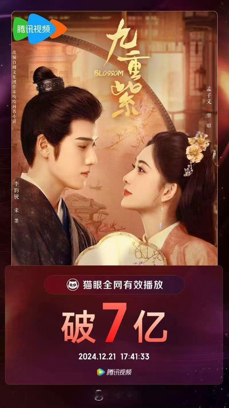 九重紫播放量破7亿  孟子义李昀锐九重紫播放量破7亿  孟子义李昀锐《九重紫》播