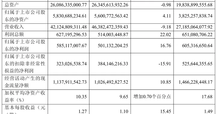 龙旗科技年营收421亿：同比降9%