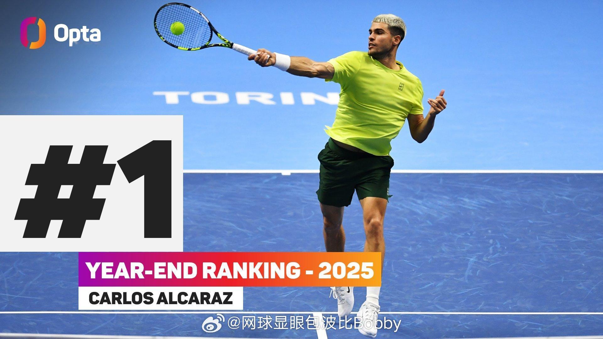 自1973年ATP排名首次公布以来，卡洛斯.阿尔卡拉斯成为继莱顿·休伊特(200