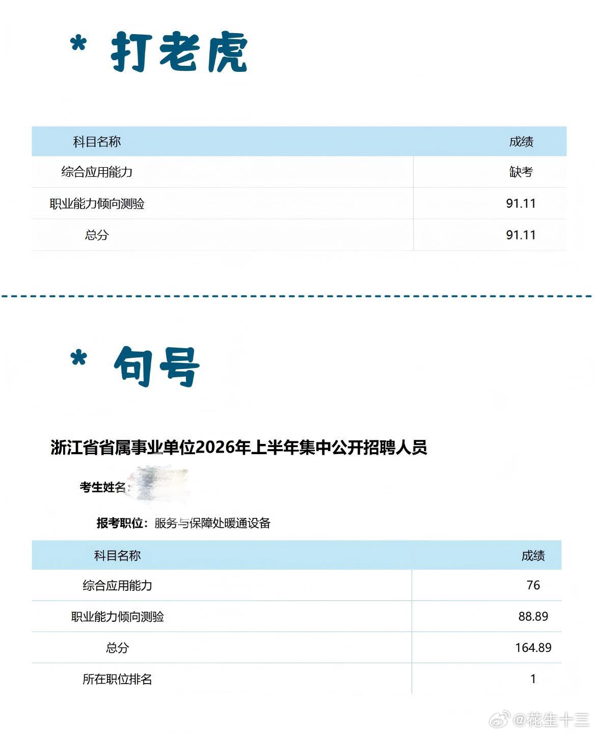 今天，浙江事业单位公布了笔试成绩，“打老虎”职测91.11分，“句号”职测88.