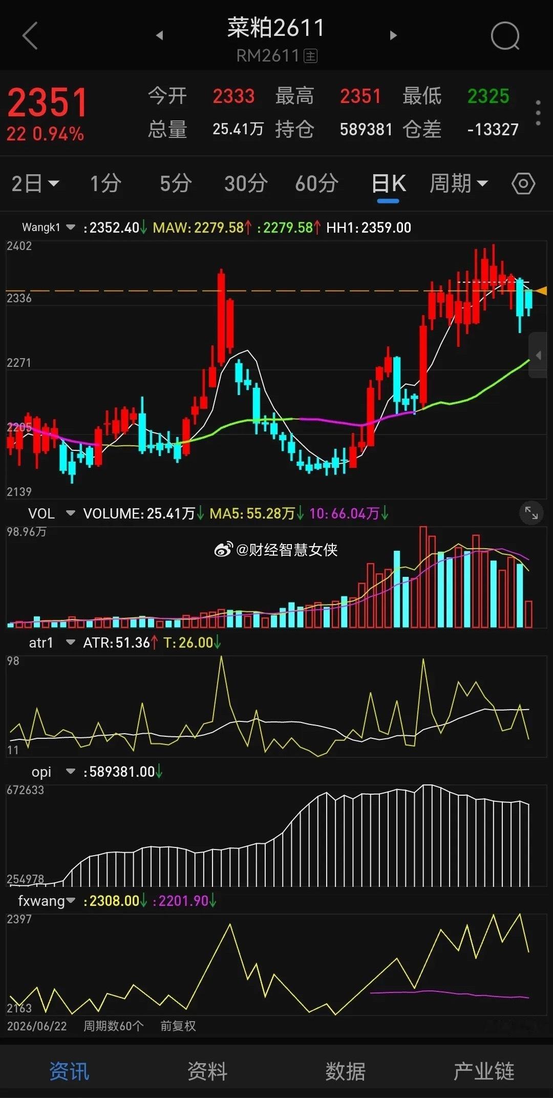 菜粕：淡季有望掀起的波澜？目前国内菜粕目前有五大基本面因素做多动力：1，油厂开工