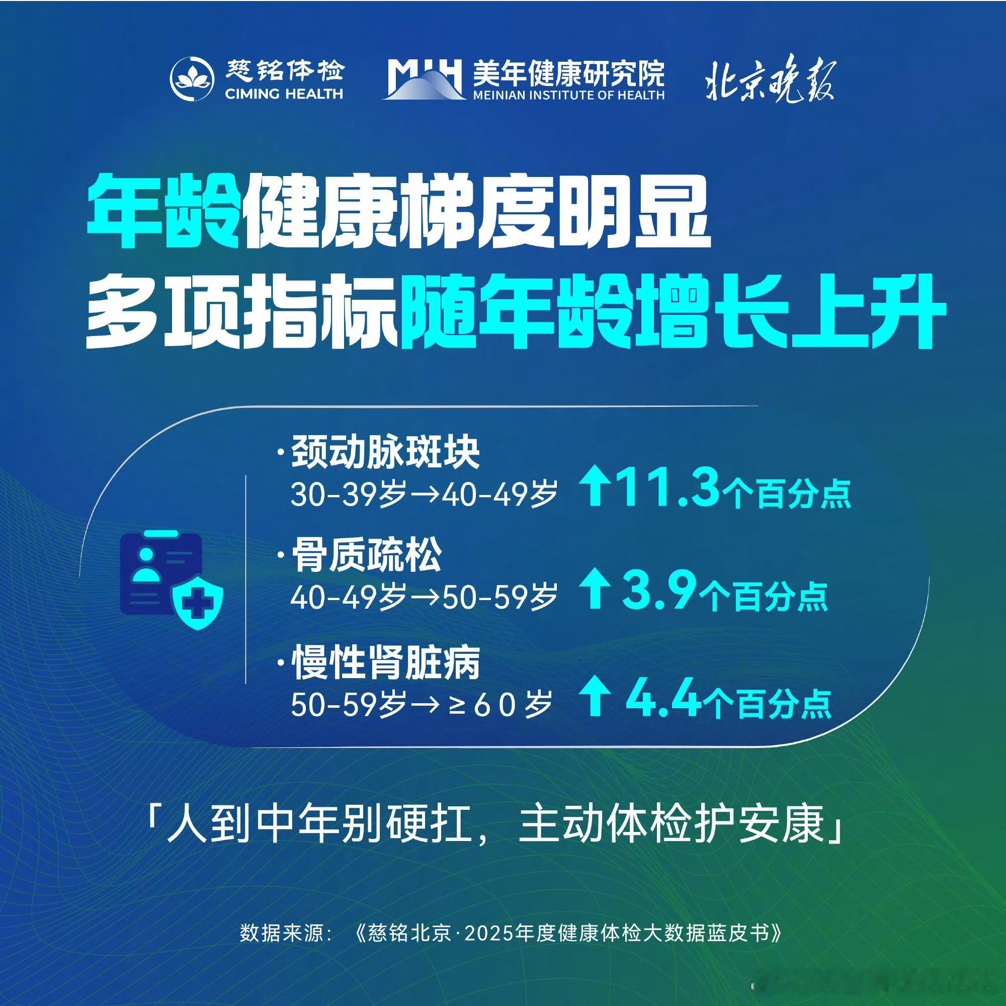 北京成年人脂肪肝检出率超43%慈铭发布首都百万样本健康大数据 健康大数据给大家敲