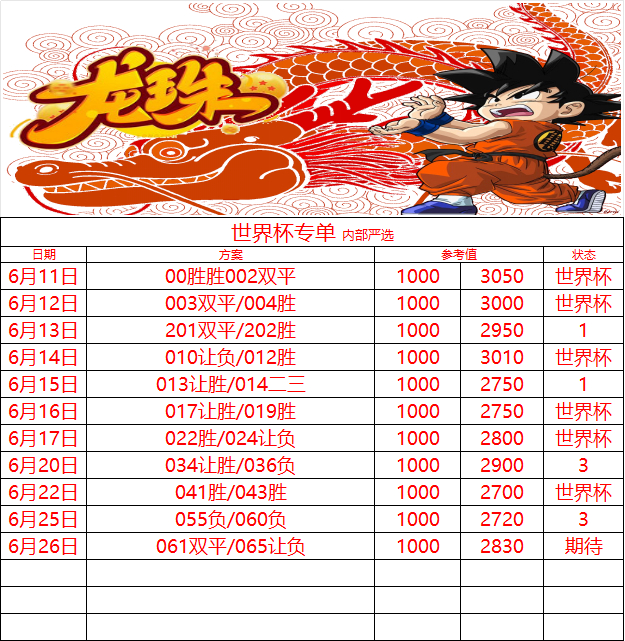 6.26世界杯🏆继续加油! 姆巴佩 哈兰德061 世界杯 🇳🇴挪威vs法国