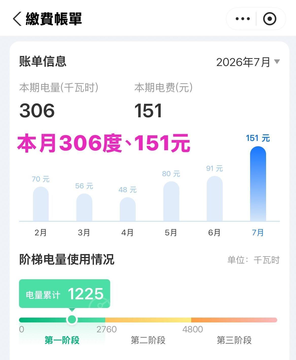 苏州7月电费单刚到，60平小窝，1.5匹空调一天24小时不停，民用电，一个月15