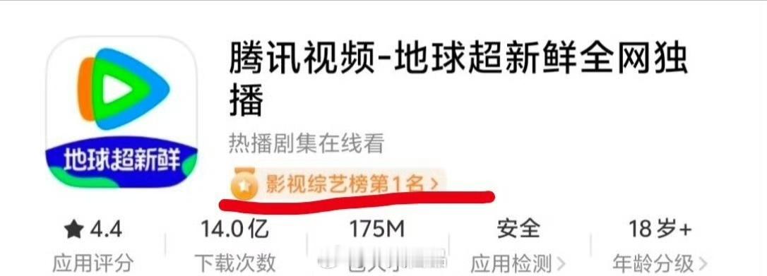 《地球超新鲜》助力腾讯视频成为影视综艺榜第一名了，龚俊就是收视率保障，超厉害超牛