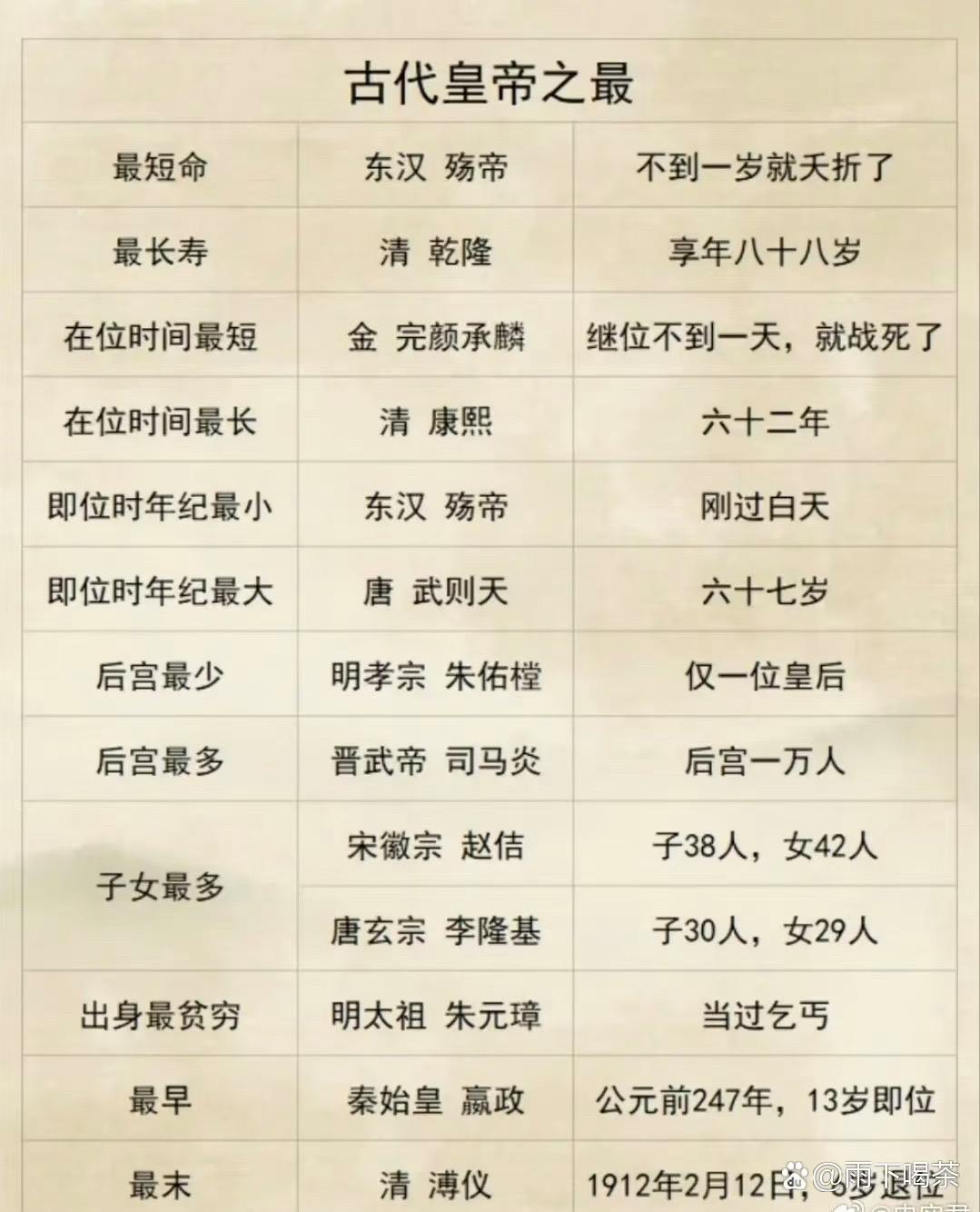 古代有些皇帝够惨的