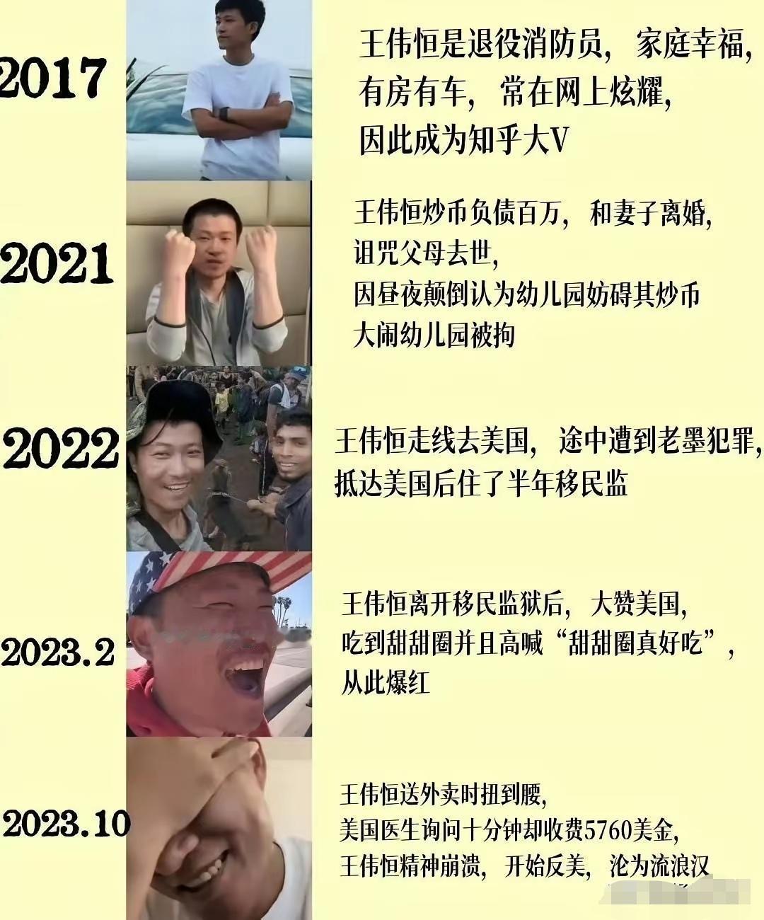 “甜甜圈真好吃，哈哈哈哈哈”，看过这个人的视频，不知道他现在还能笑得出来吗？是否