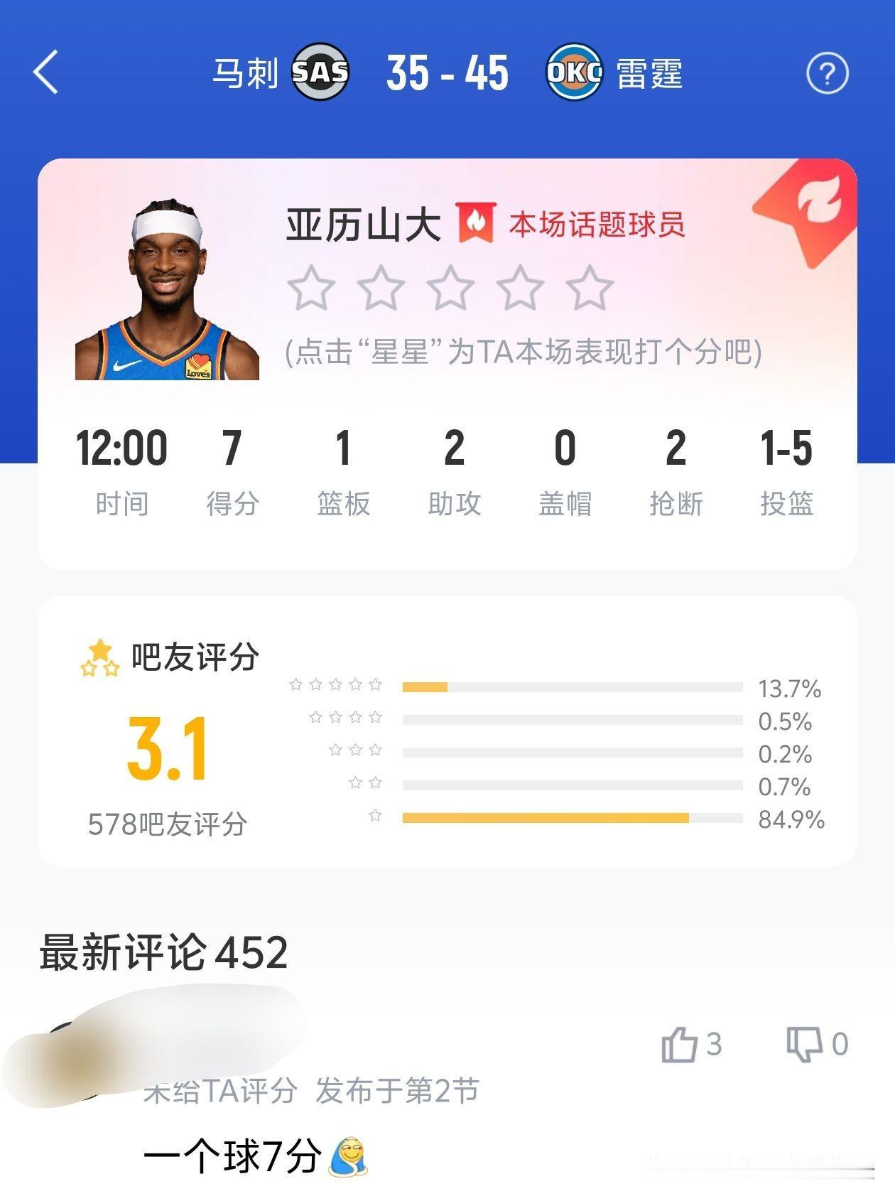 马刺要完了，裁判和亚历山大开始表演了！只进1球3个犯规，雷霆仍然压着马刺打。

