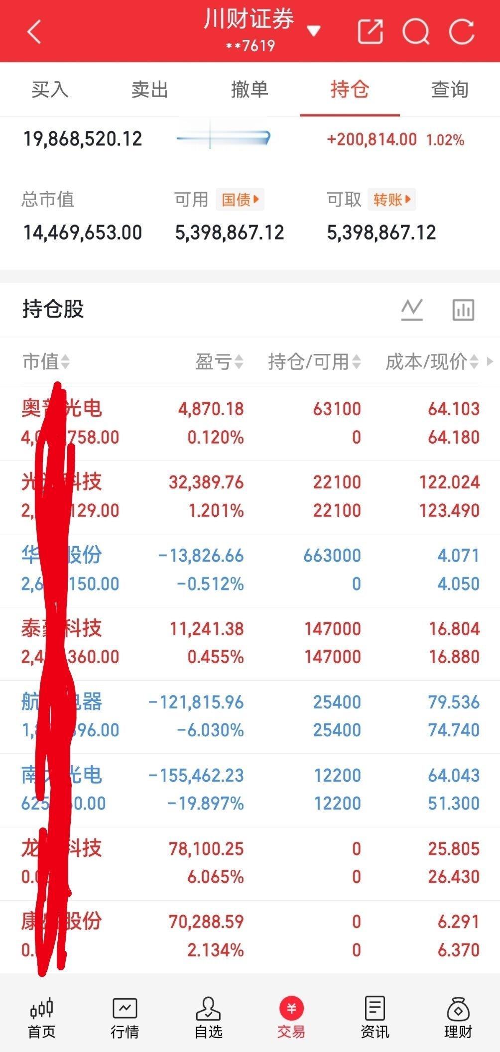 兄弟姐妹们，今天又是个好日子。来波666，让我看到你们的凝聚力。  。 