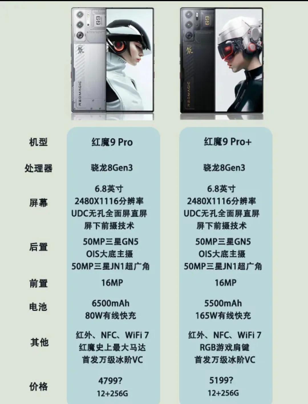 今年的游戏手机大哥
是不是红魔手机
红魔9Pro+这个手机的外观大家看过的吧
这