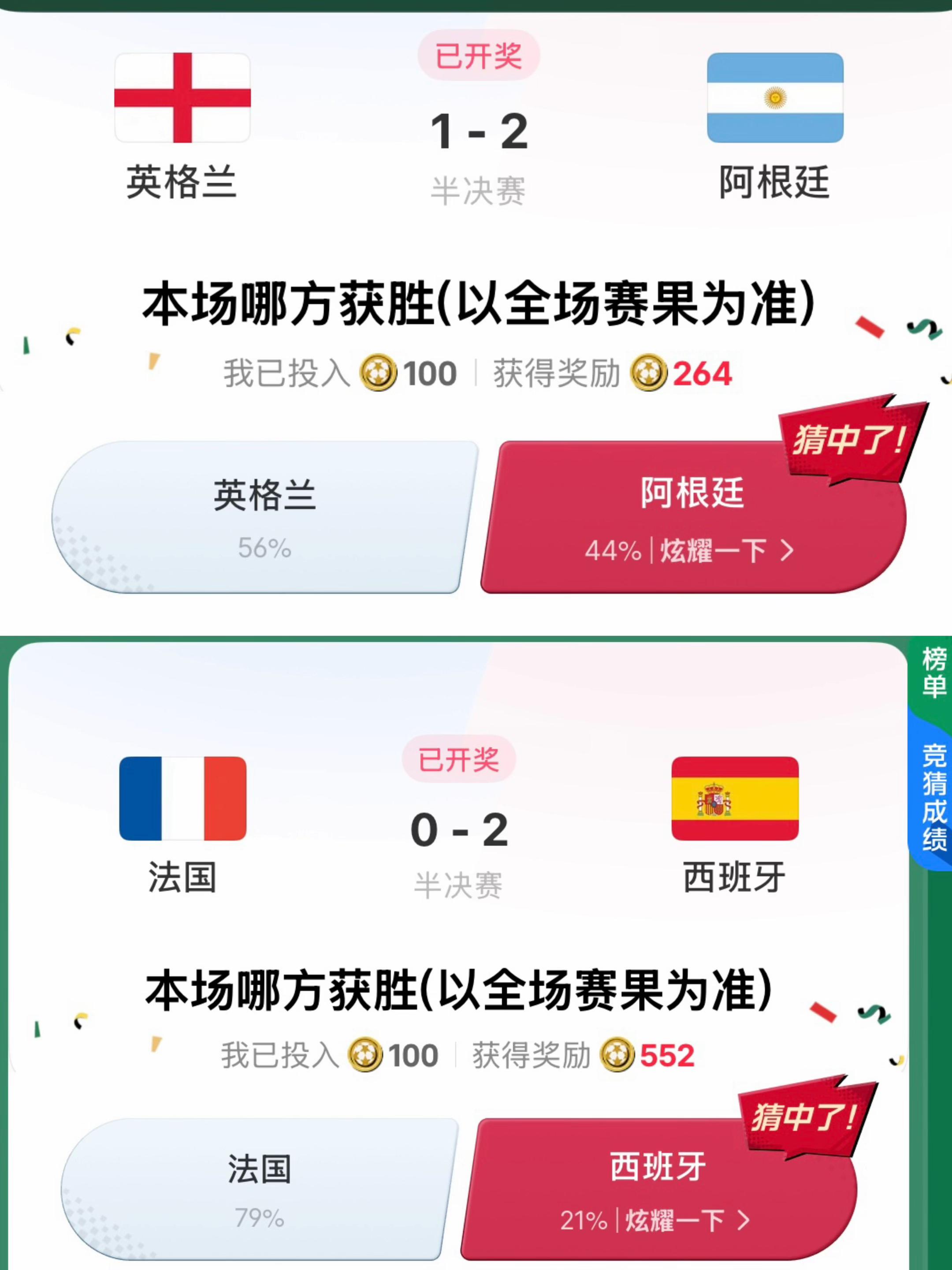 这两场半决赛的预测，爽了！！都押对的感觉，就是毫无压力看决赛 给自己点个赞哈哈哈