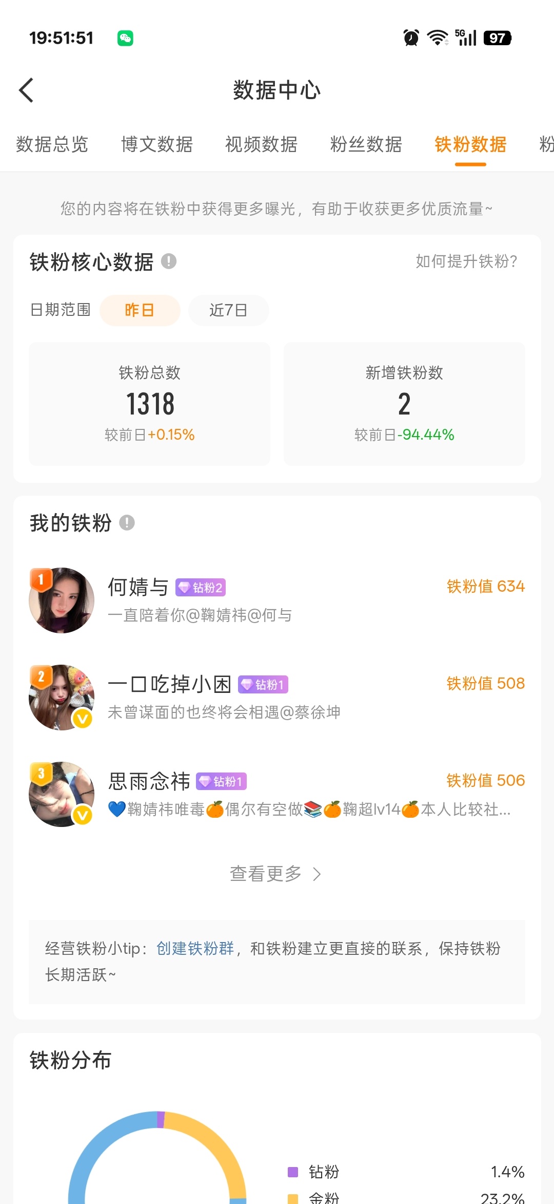 晚好k2回访 