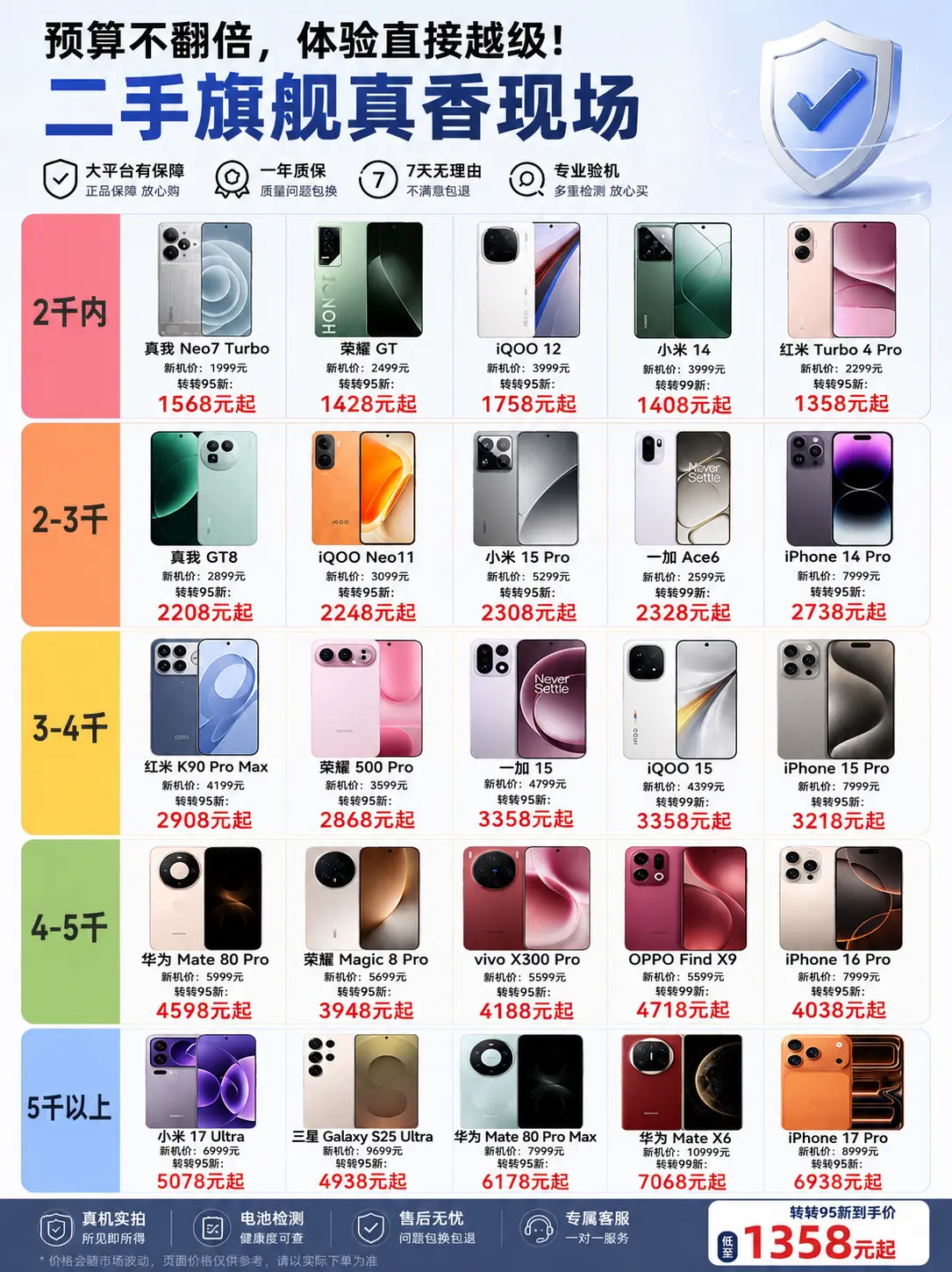 预算不翻倍，体验直接越级。