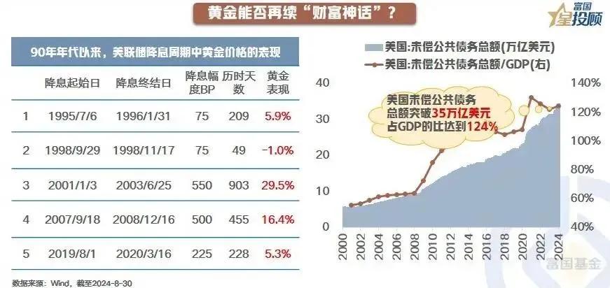 #基金投顾# 【星图说】13幅图，带你重温黄金的“黄金时代”！（十四）

对于后