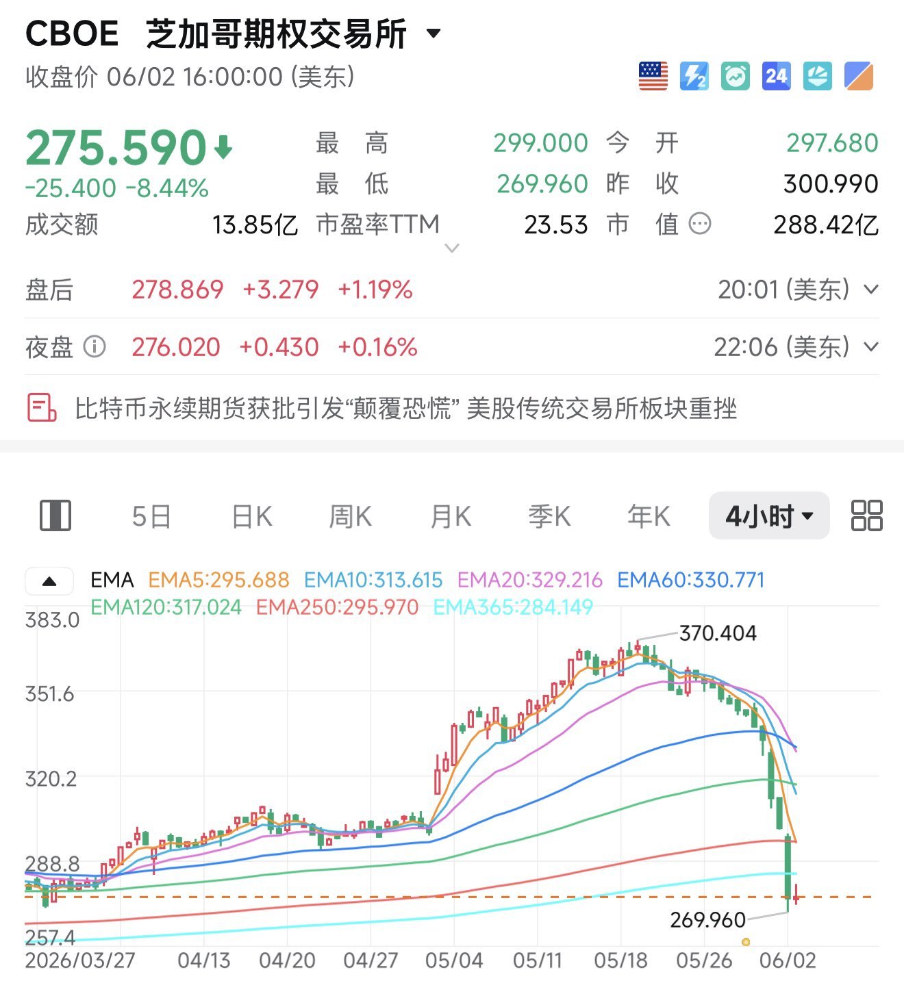 转一篇文章，感觉这个世界在发生巨变——————————华尔街的传统金融交易平台巨