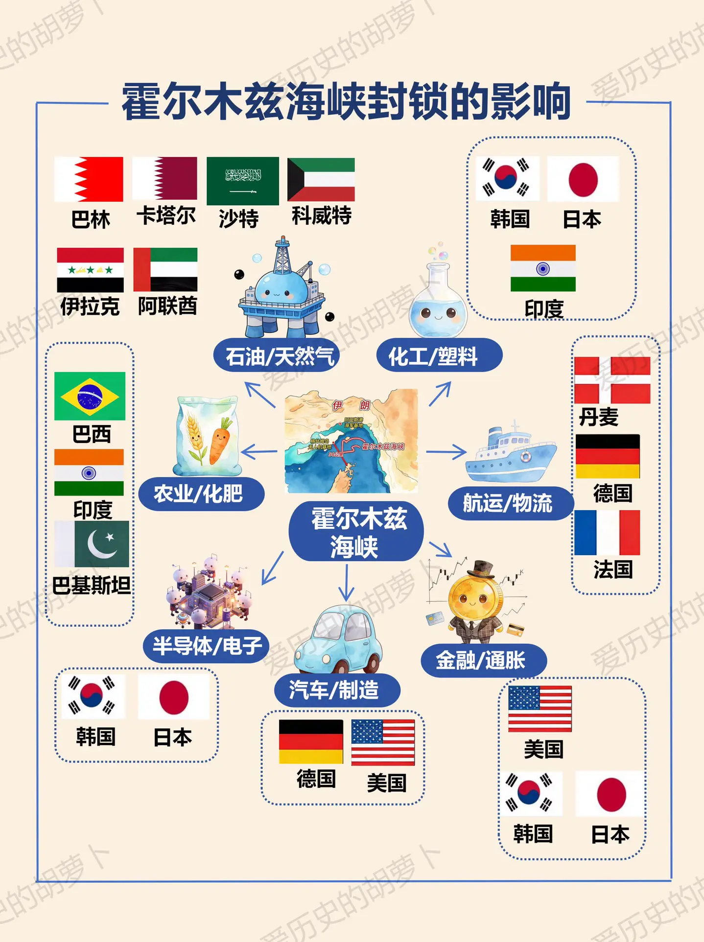 你们家物价上涨了吗？