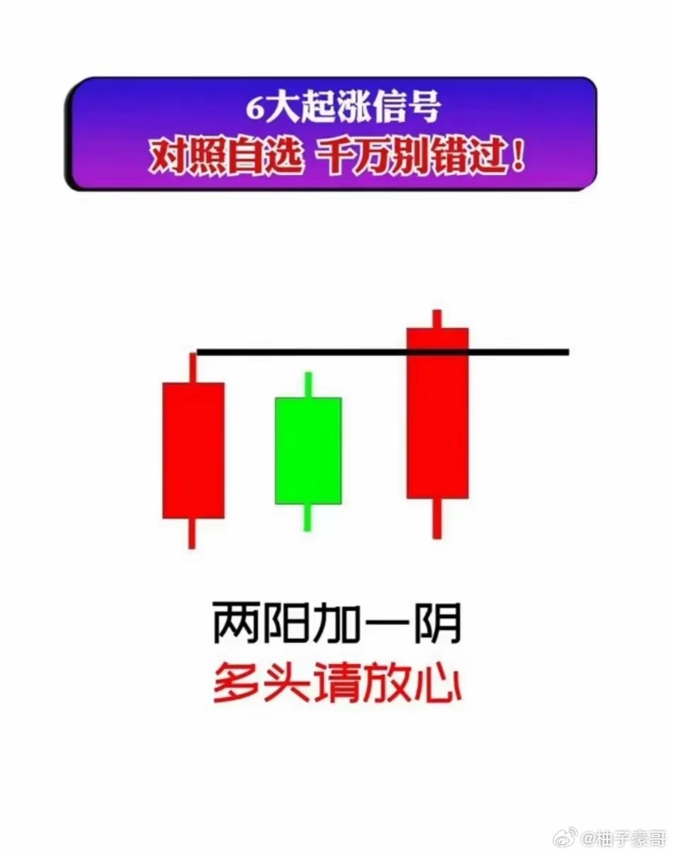 6大起涨信号对照自选千万别错过!1三阴不破阳，买入或大涨，2两阳加一阴，多头请放