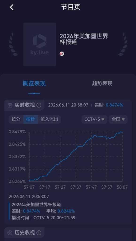 楚生老师～参加《豪门盛宴》也要拉收视率吗