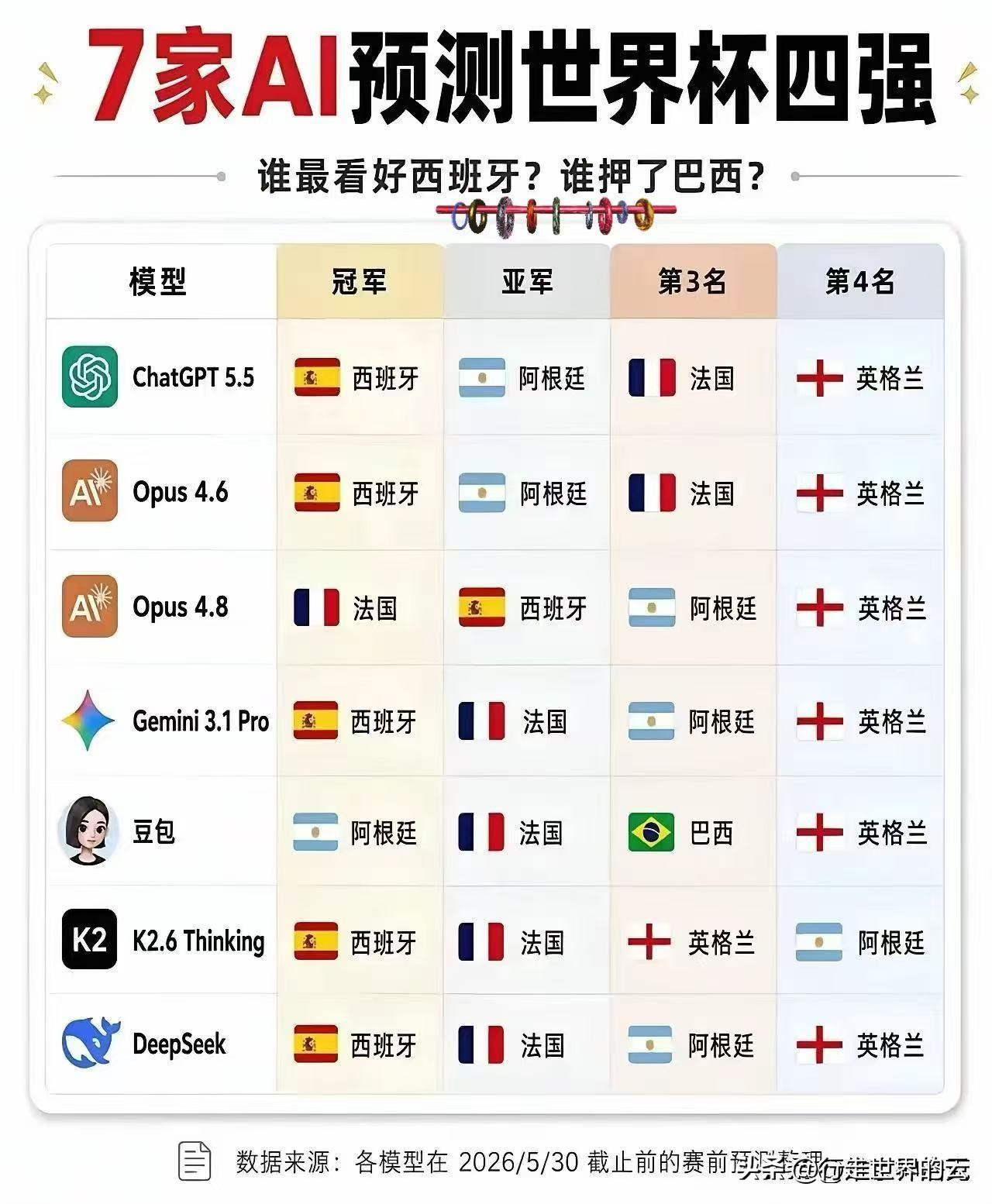 其他都对，唯有豆包[捂脸]