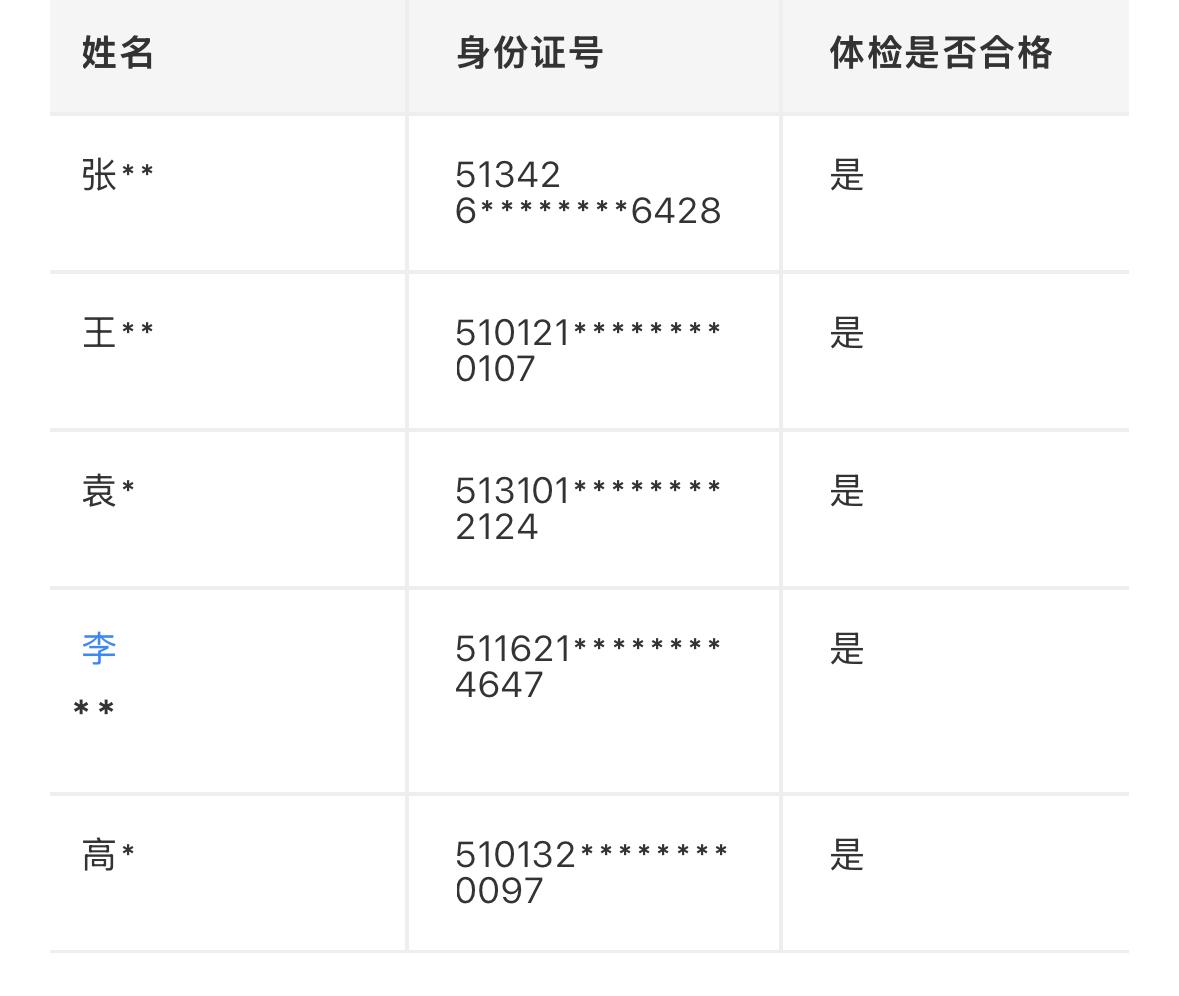 【四川成都】成都市中西医结合医院2026年医务社会工作服务岗拟招募人员公示发布！