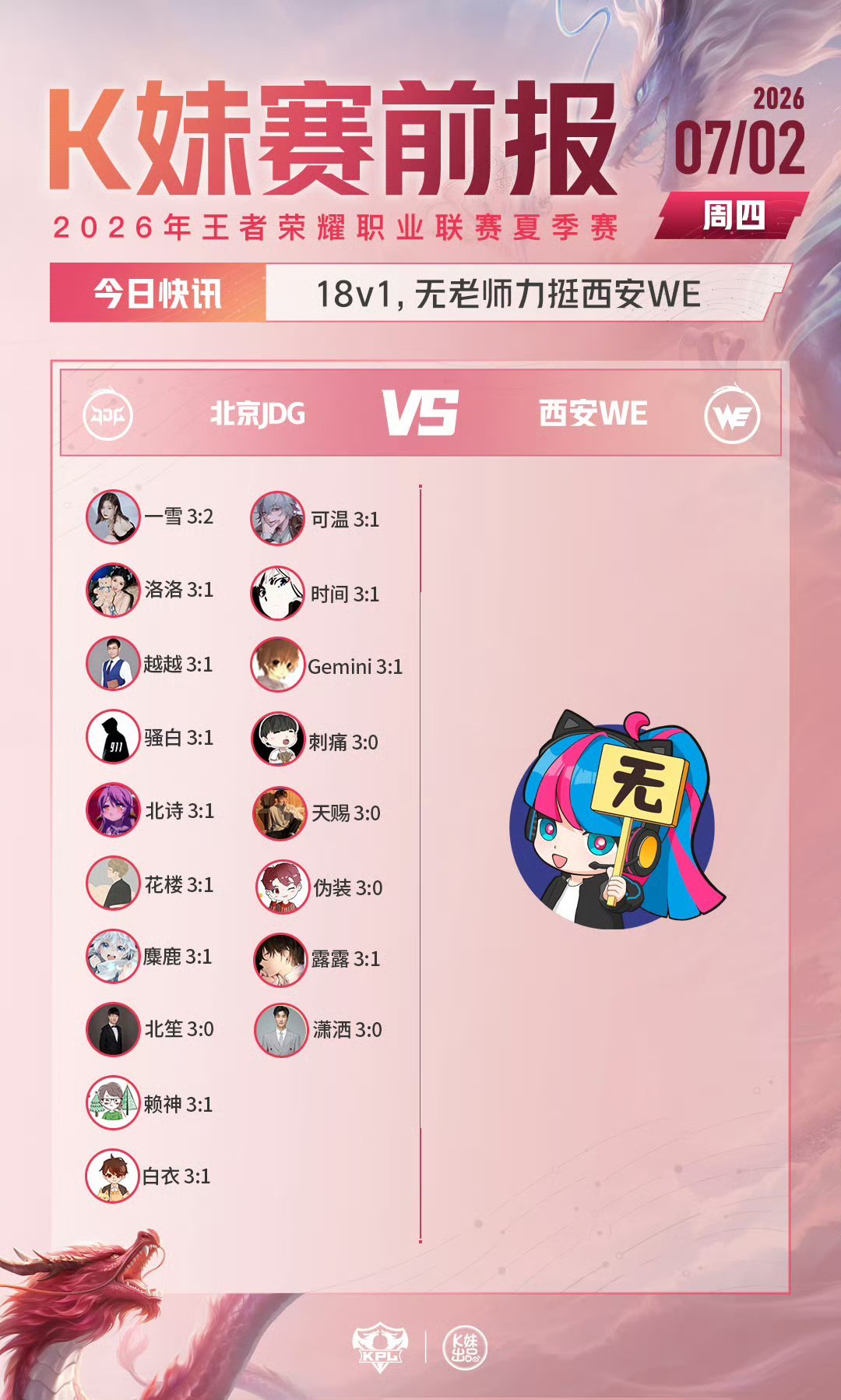 看好一只狗？ 