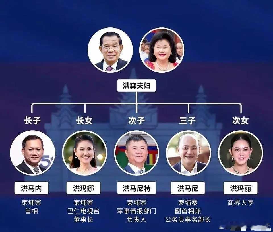海外新鲜事 目前的泰柬战争，泰国总理放言拒绝接受第三方调解，直到打垮洪森政权。洪