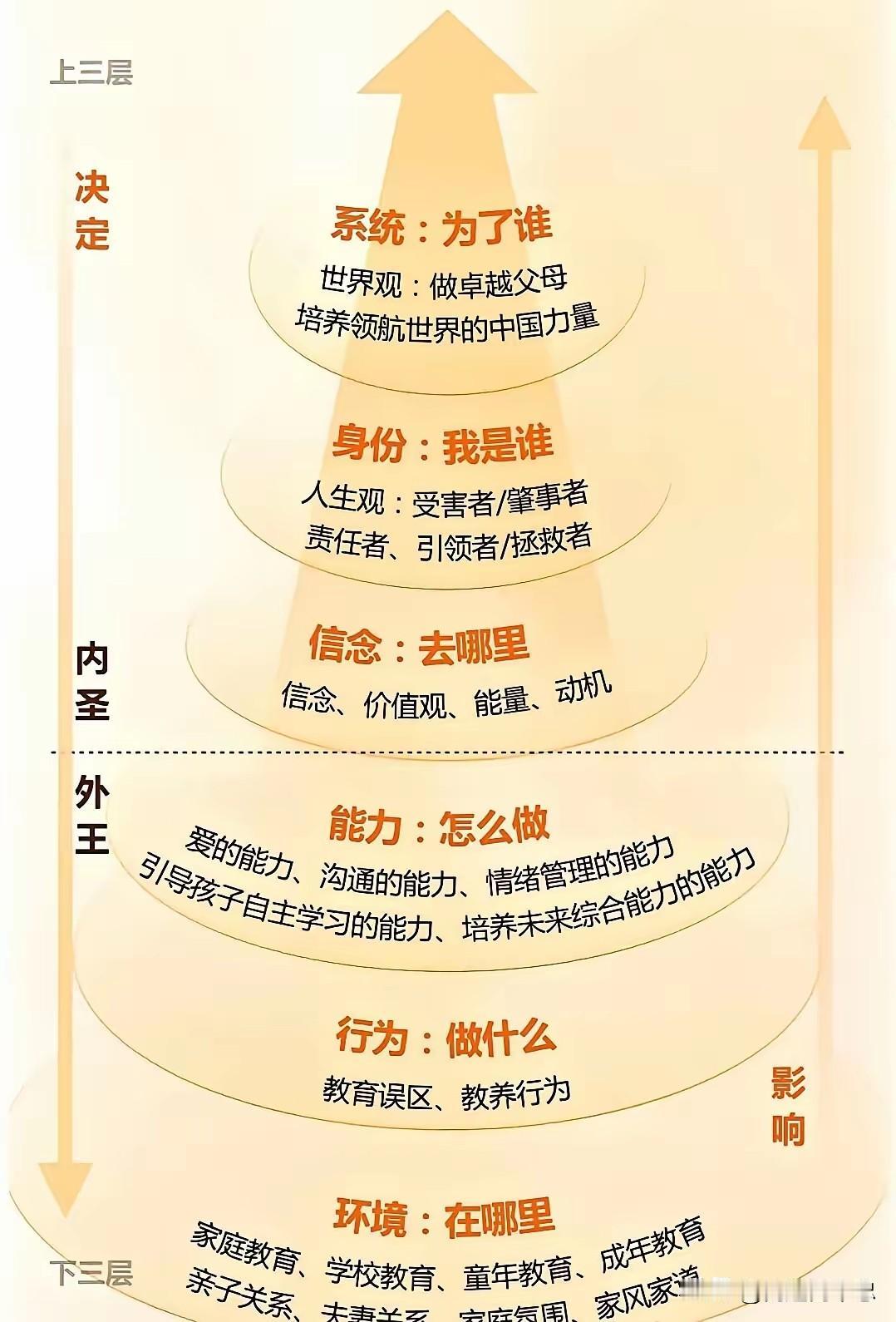 如何带出一支真正优秀的团队
 
很多管理者常陷入这样的困惑：制度定了一箩筐，考核