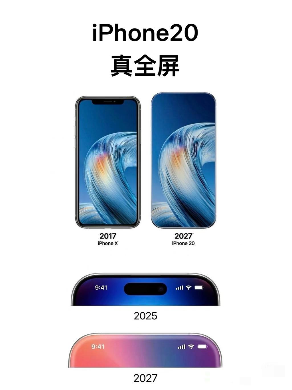 致敬iPhone二十周年；iPhone20 真全屏要来了。

据外媒爆料，这台致
