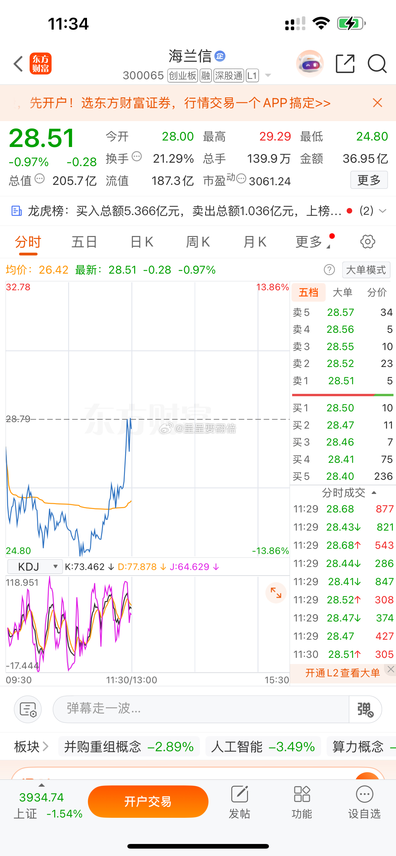 $海兰信 sz300065$ 准备强势翻红！恼归恼，节奏不能乱，情绪别被带偏。 