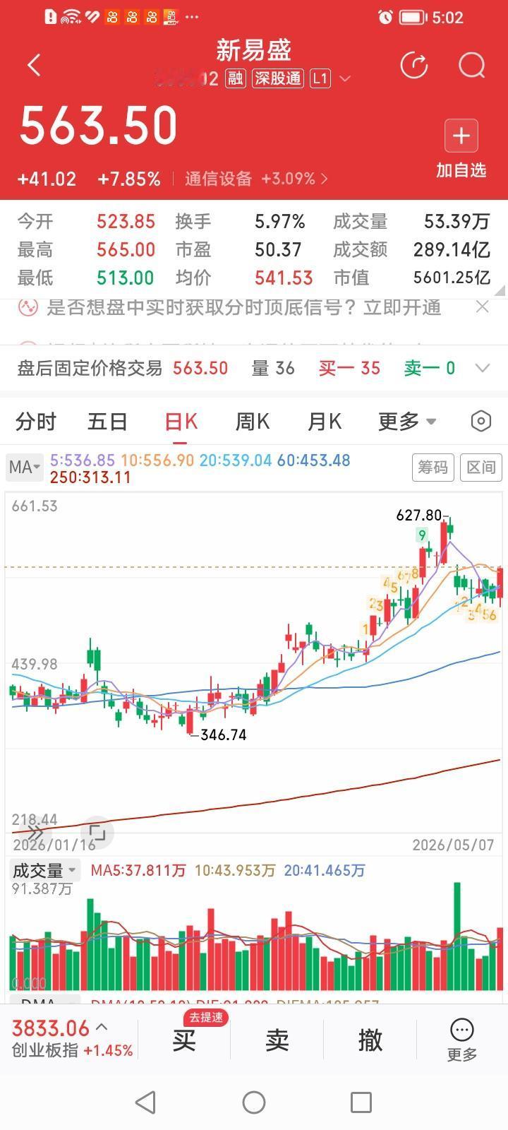 “易中天”是边打边撤还是梅开二度？
今天CPO概念股“易中天”又发飙了！新易盛收
