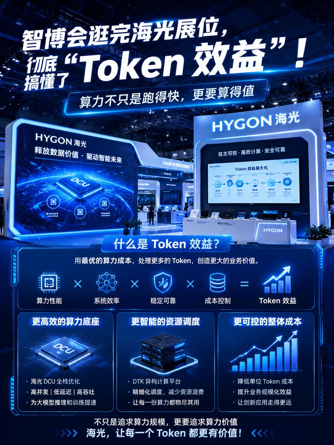 逛完海光展位，彻底搞懂了“Token 效益”！

以前聊AI算力，大家张口闭口就