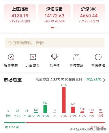 3月7日今日A股 复盘：指数微红藏隐忧，主线轮动像“翻书”！（附下周策略）


