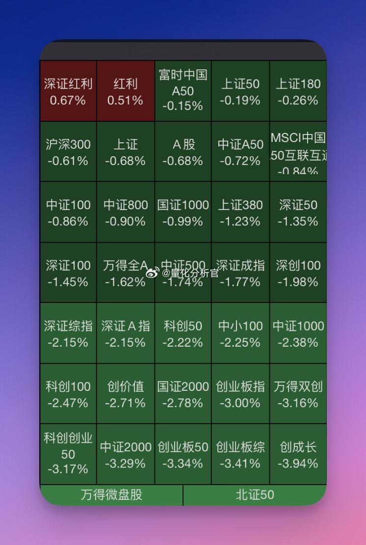 我滴乖乖！[允悲]#A股# ​​​