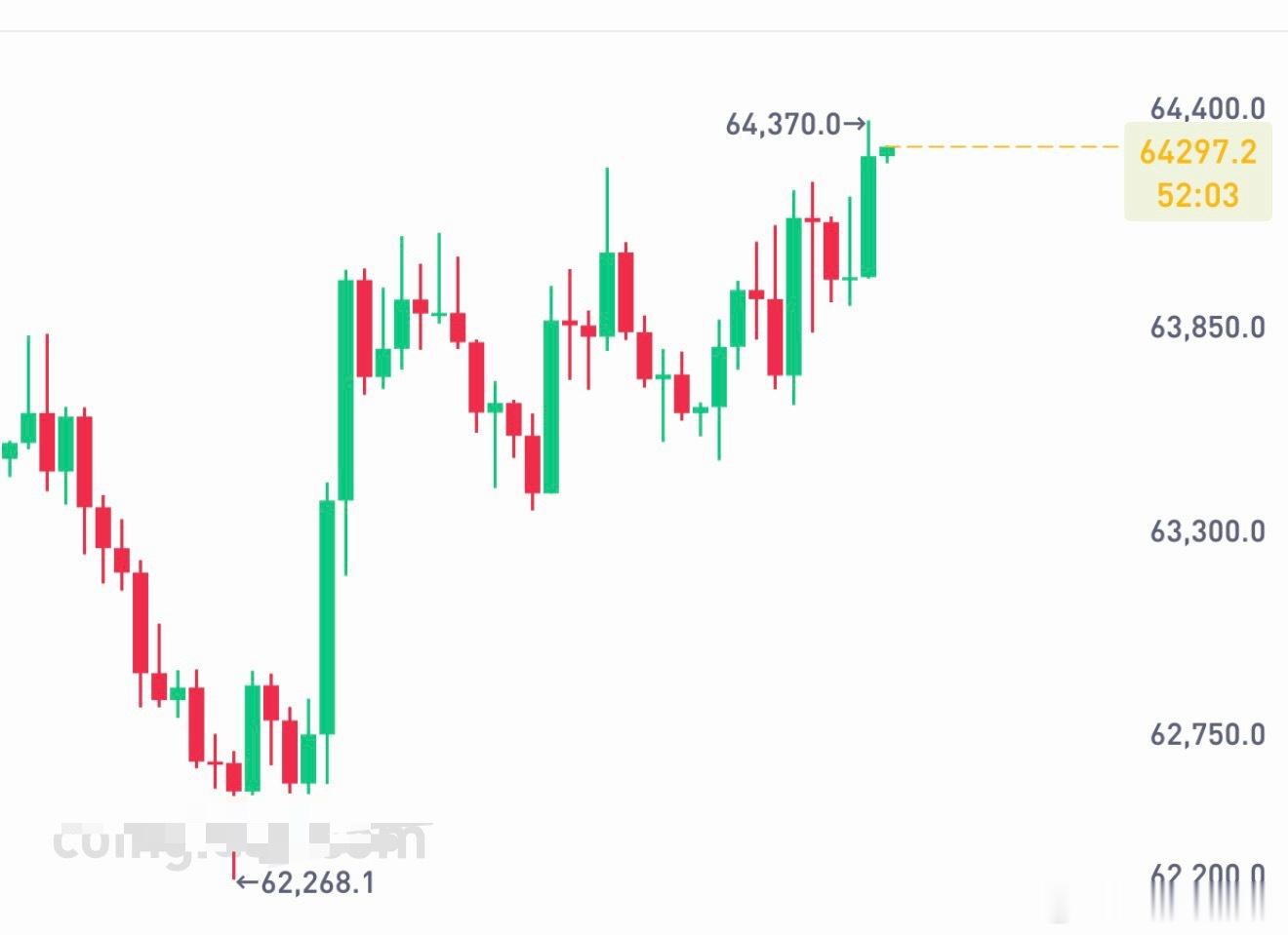 这样整的话早上又要来一次欧美式跳水了。 