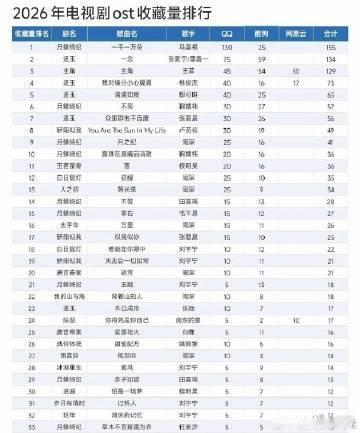 马嘉祺一千一万朵断层第一 这首歌不仅是OST，更是一种情感寄托。马嘉祺用他独特的