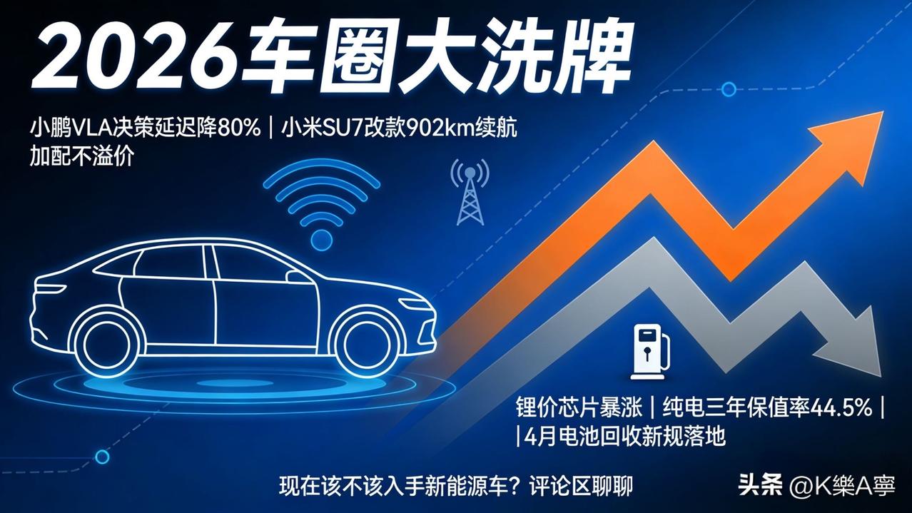 2026车圈大洗牌！智驾卷上天新能源车却又涨又跌

2026年3月车圈直接炸锅！