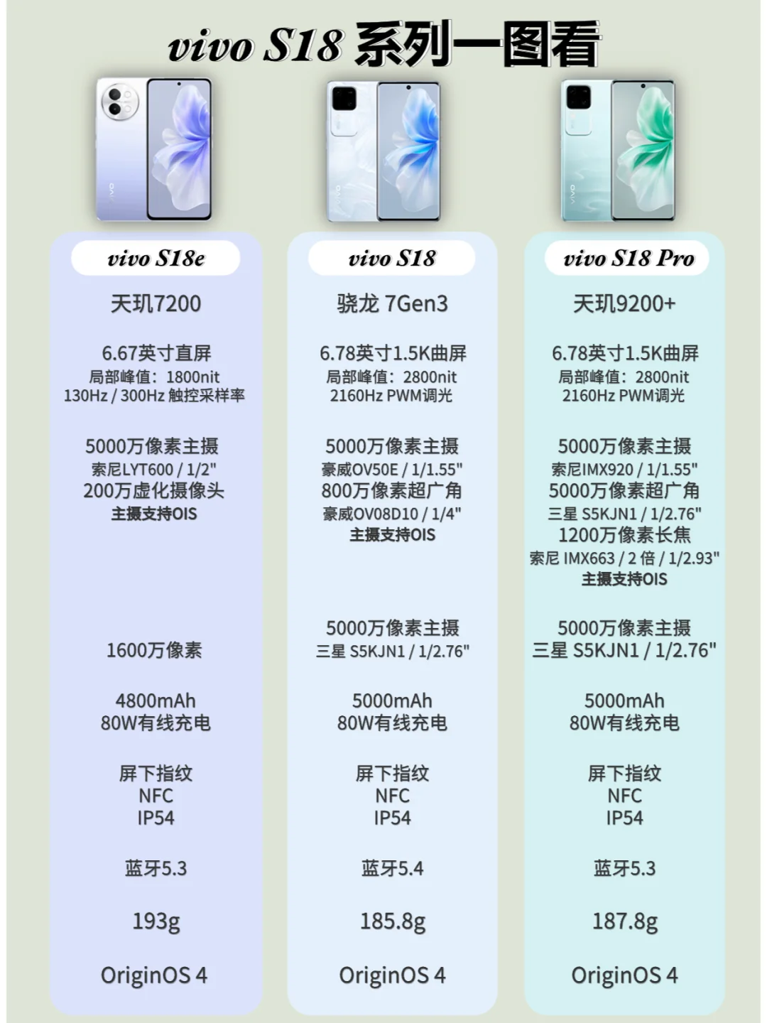 vivo S18系列正式发布！