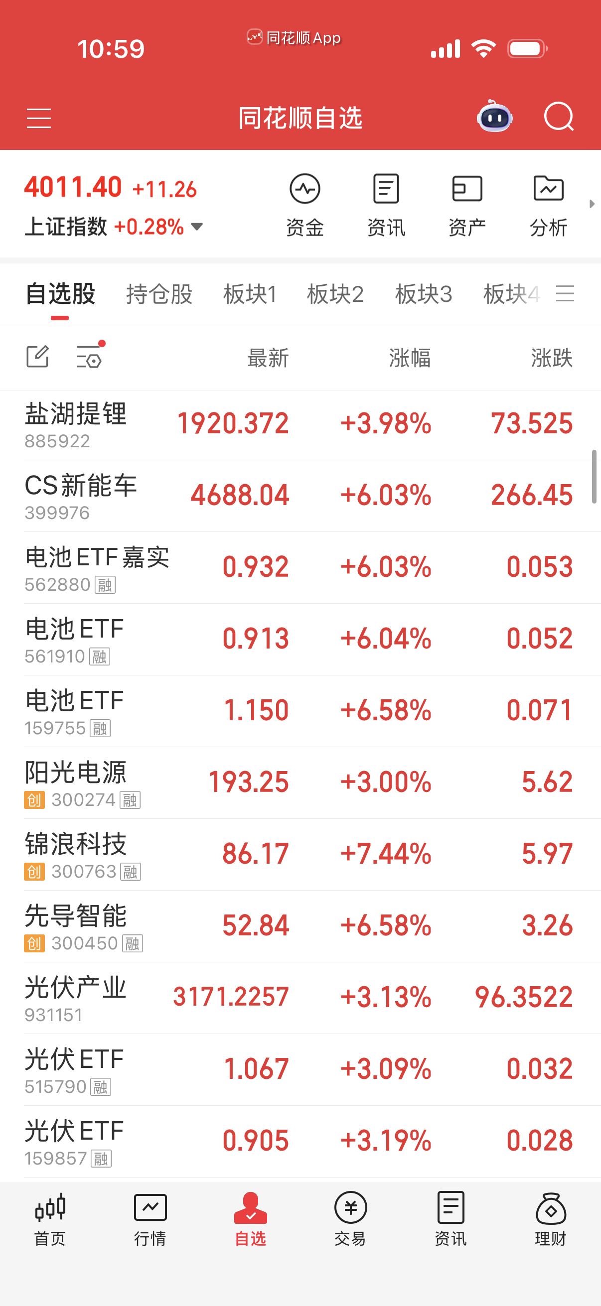 光伏也大涨了，那几个新能源龙头股还是我给你们早早就抓的，可惜我一个都没买。 