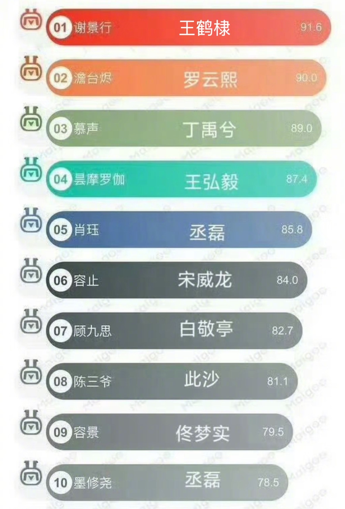 十大古言男主全部影视化了，至少毁了一半的小说现在不是漫剧盛行吗，能不能把这十部再