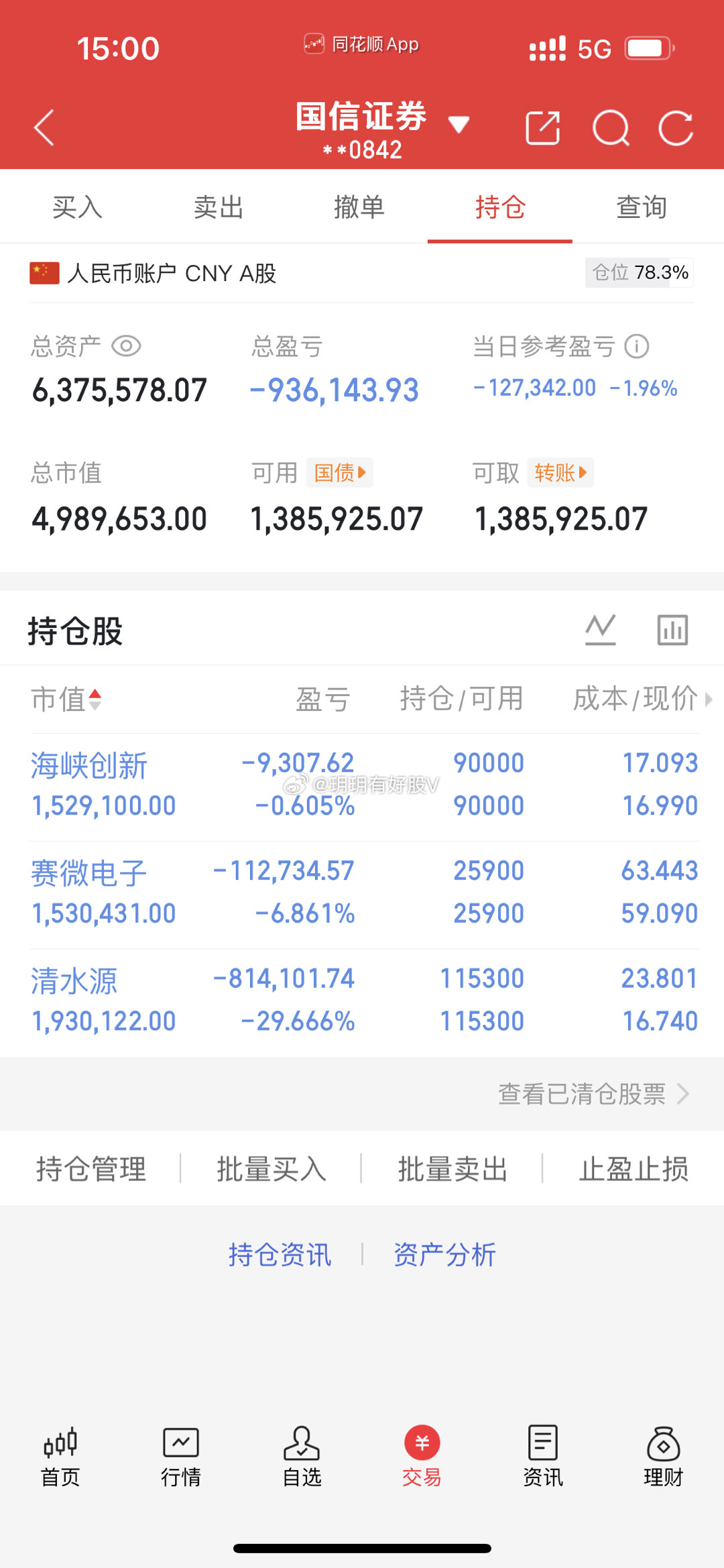 今日操作：持仓未动看到的朋友点个赞，扣一波“178”支持我，我会每天坚持发出自己