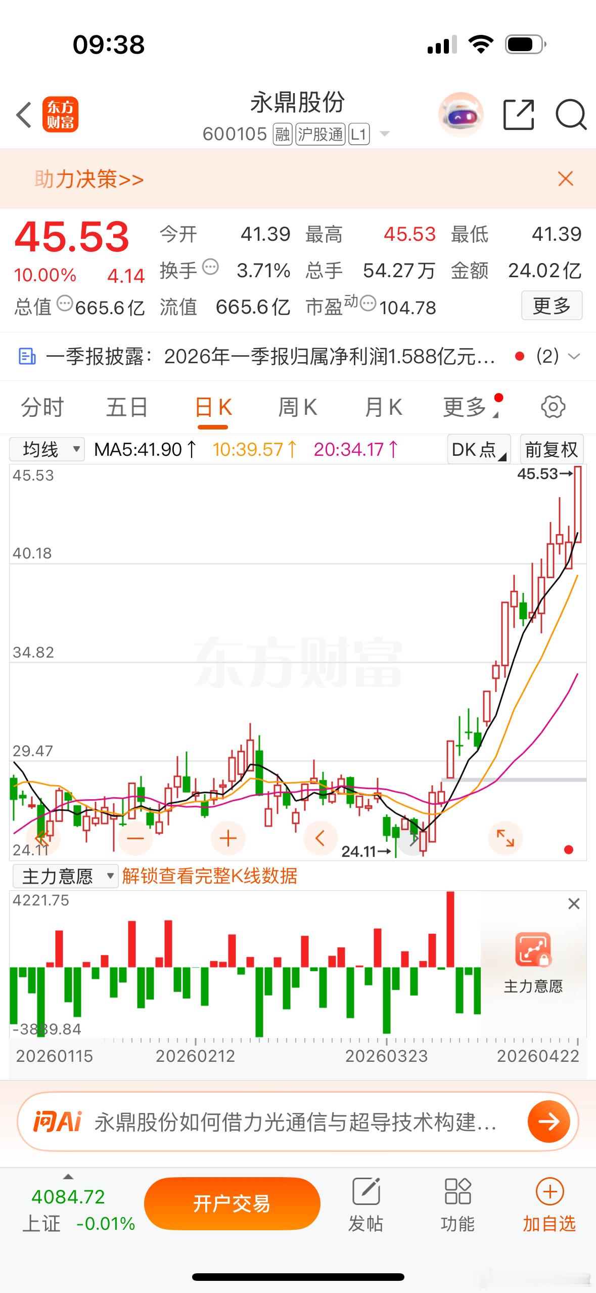 $永鼎股份 sh600105$ 真特娘顶啊，昨天调整一小会，今天又立马大长腿！