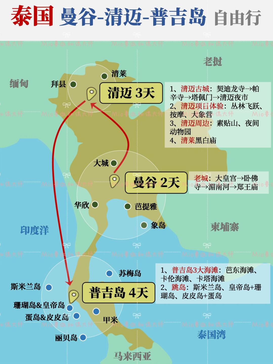 泰国|曼谷-清迈-普吉岛自由行攻略🥳附机票